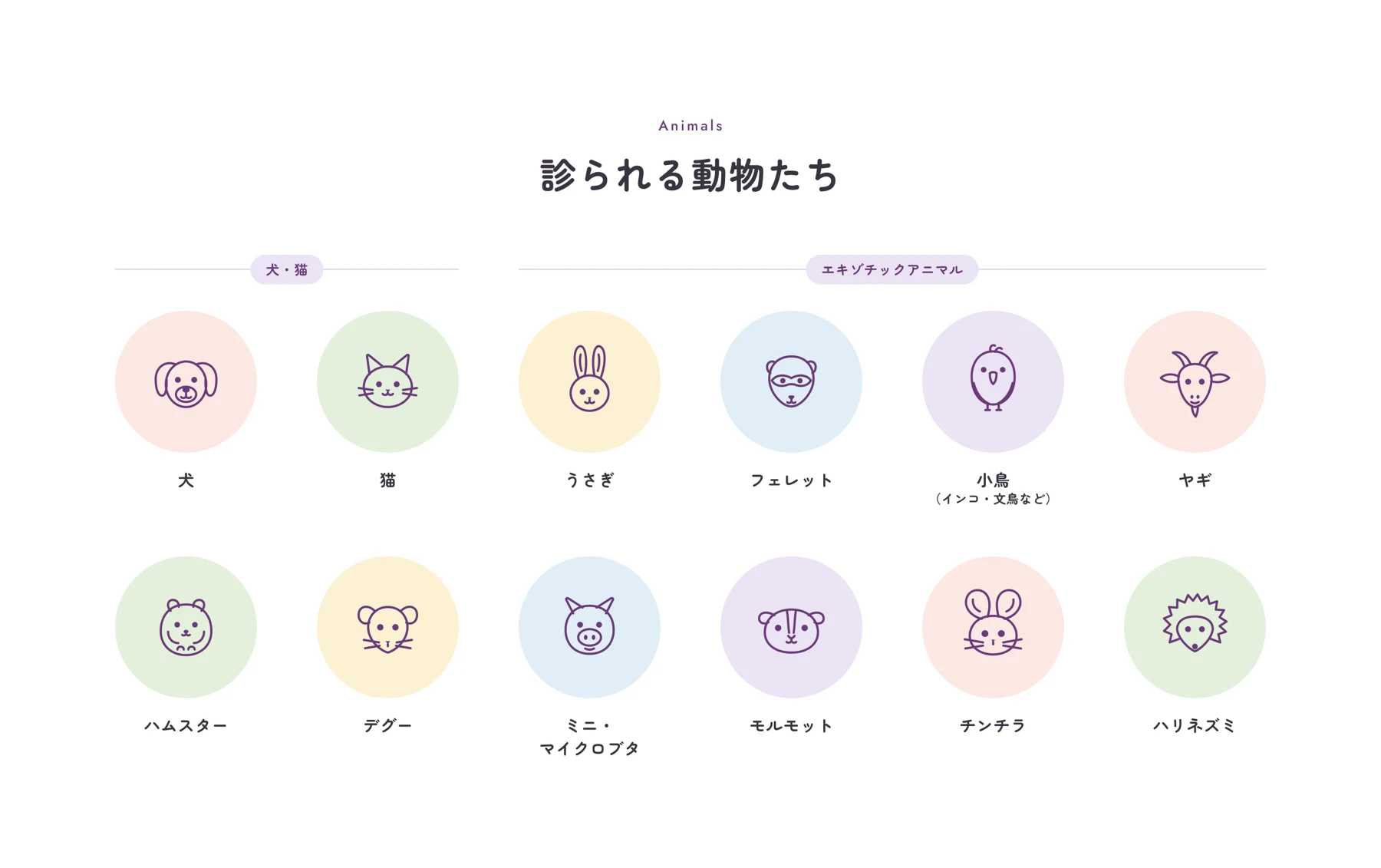 対象となる動物の案内