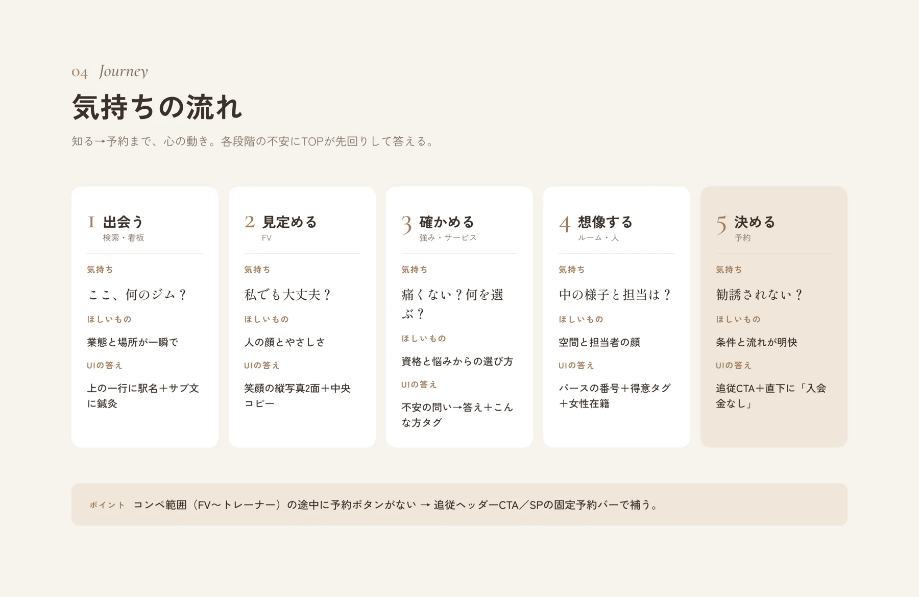 想定した閲覧の流れ