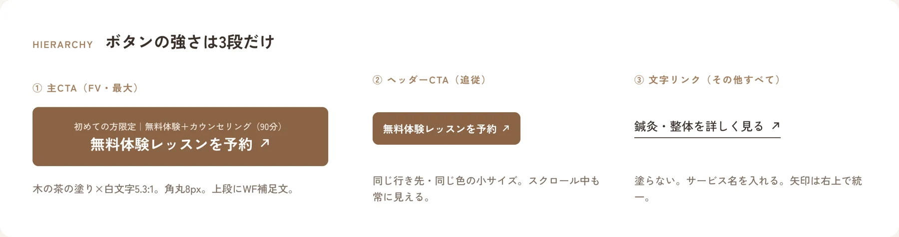 予約ボタンの優先順位