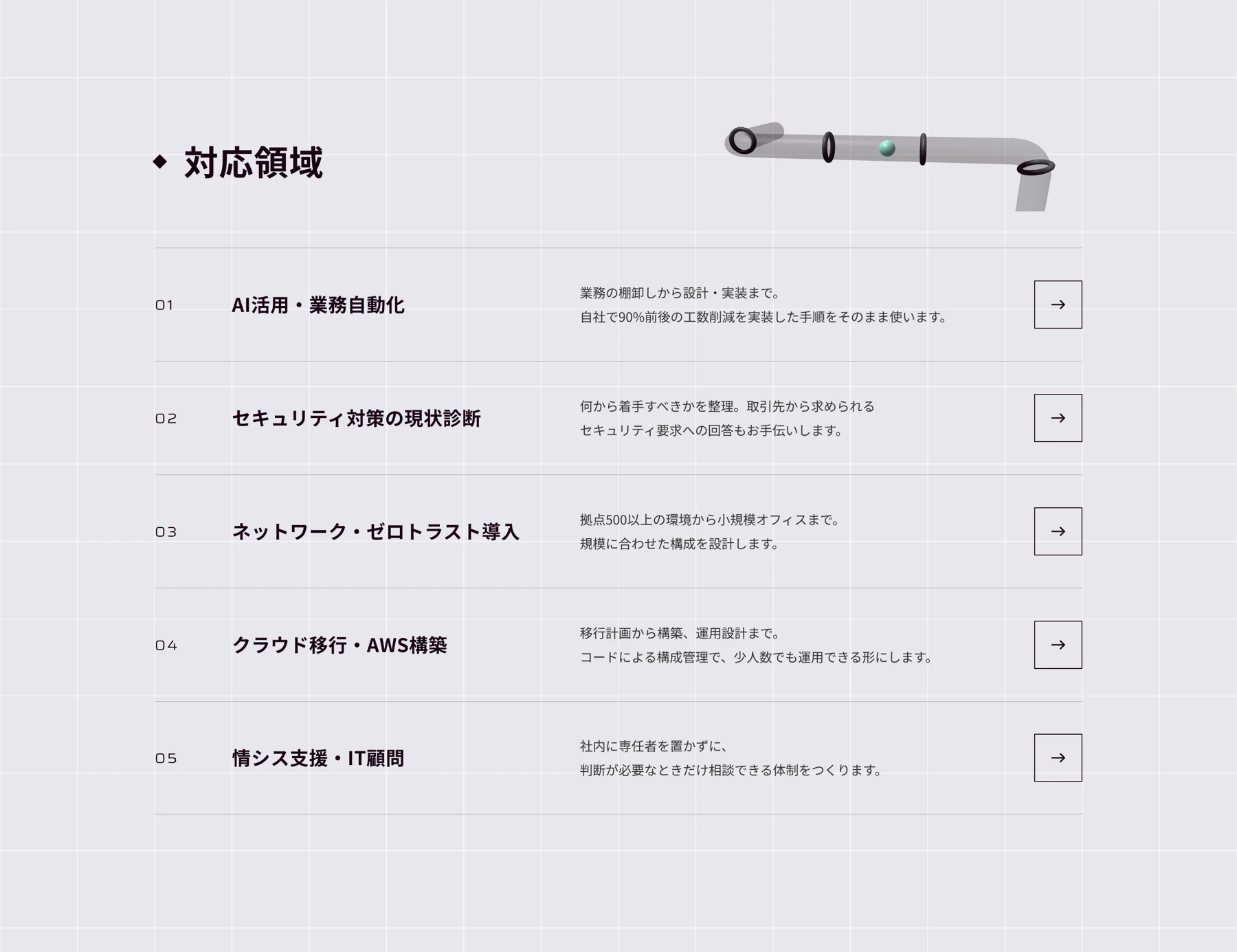 下層への入口となる一覧