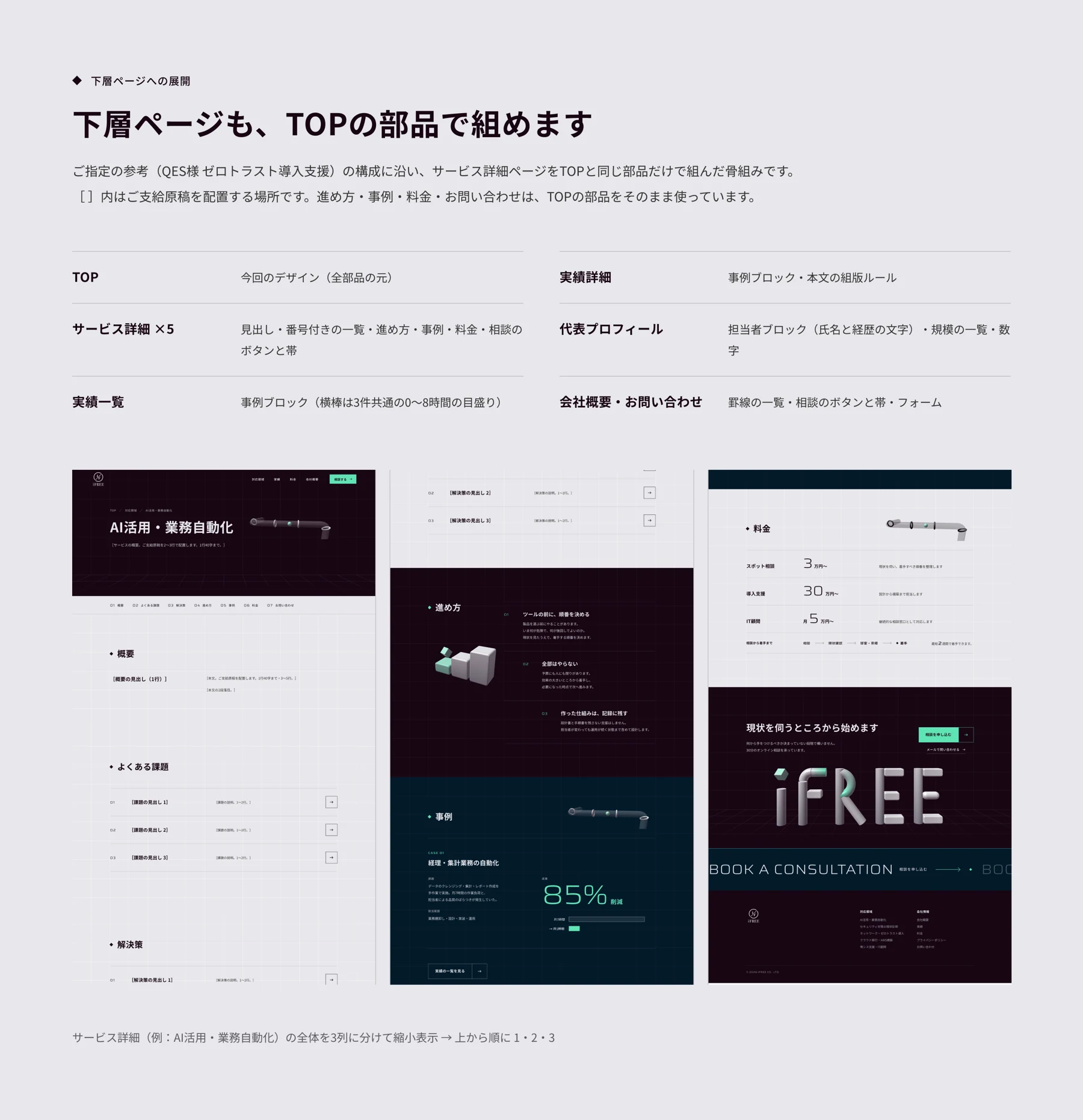 共通部品で組んだサービス詳細の骨組み