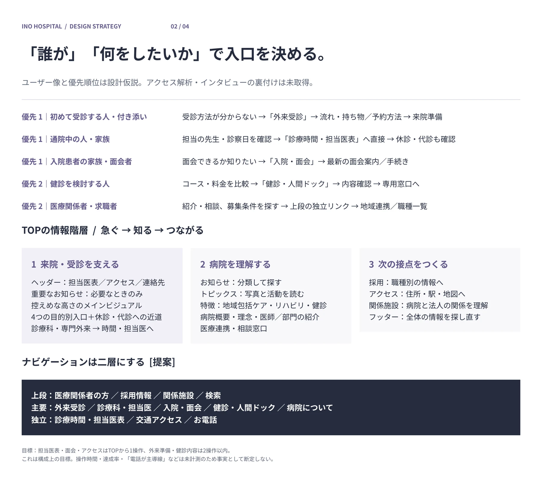 想定ユーザーと情報の優先順位