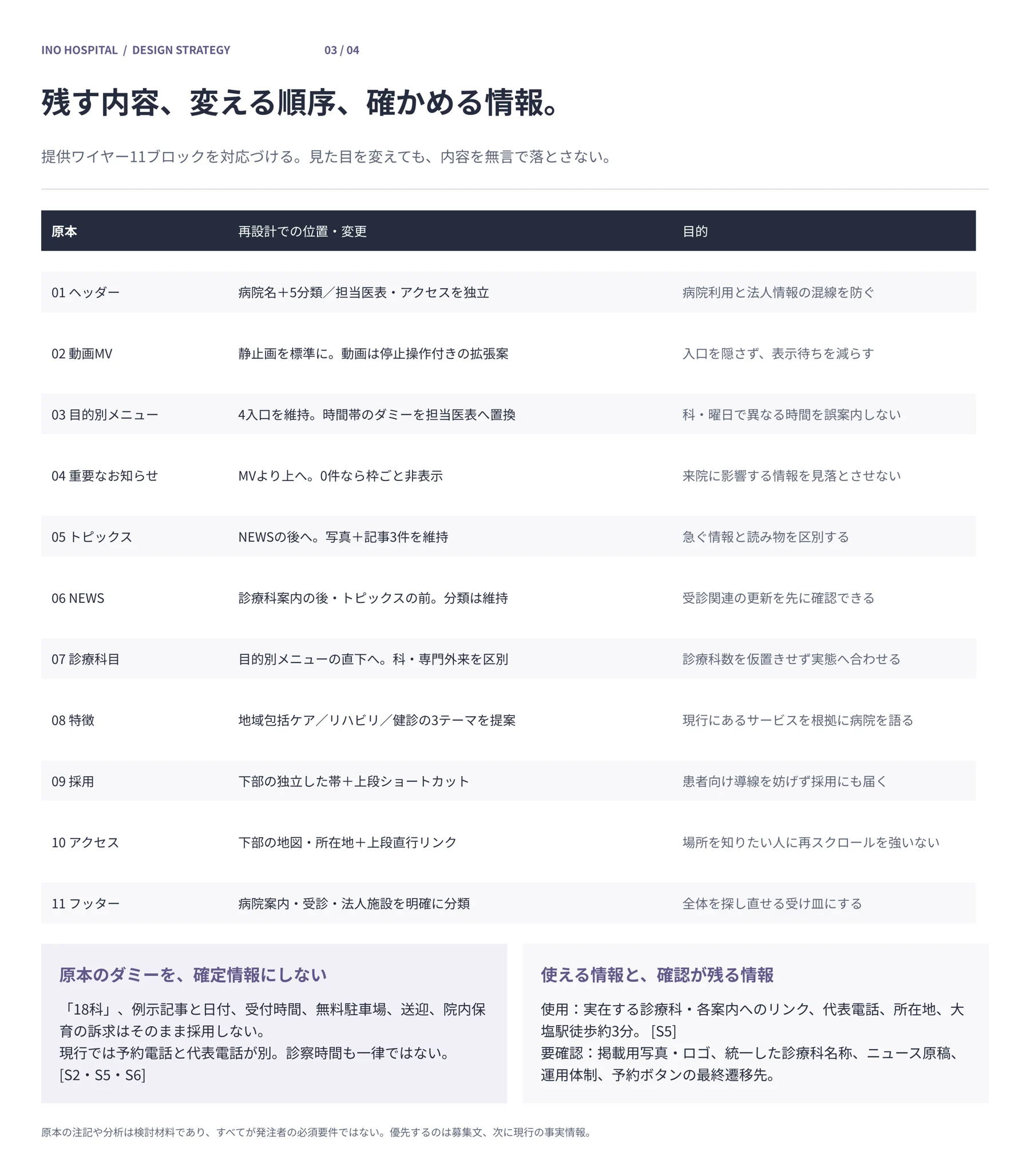 支給内容を残す・変える・確認する整理