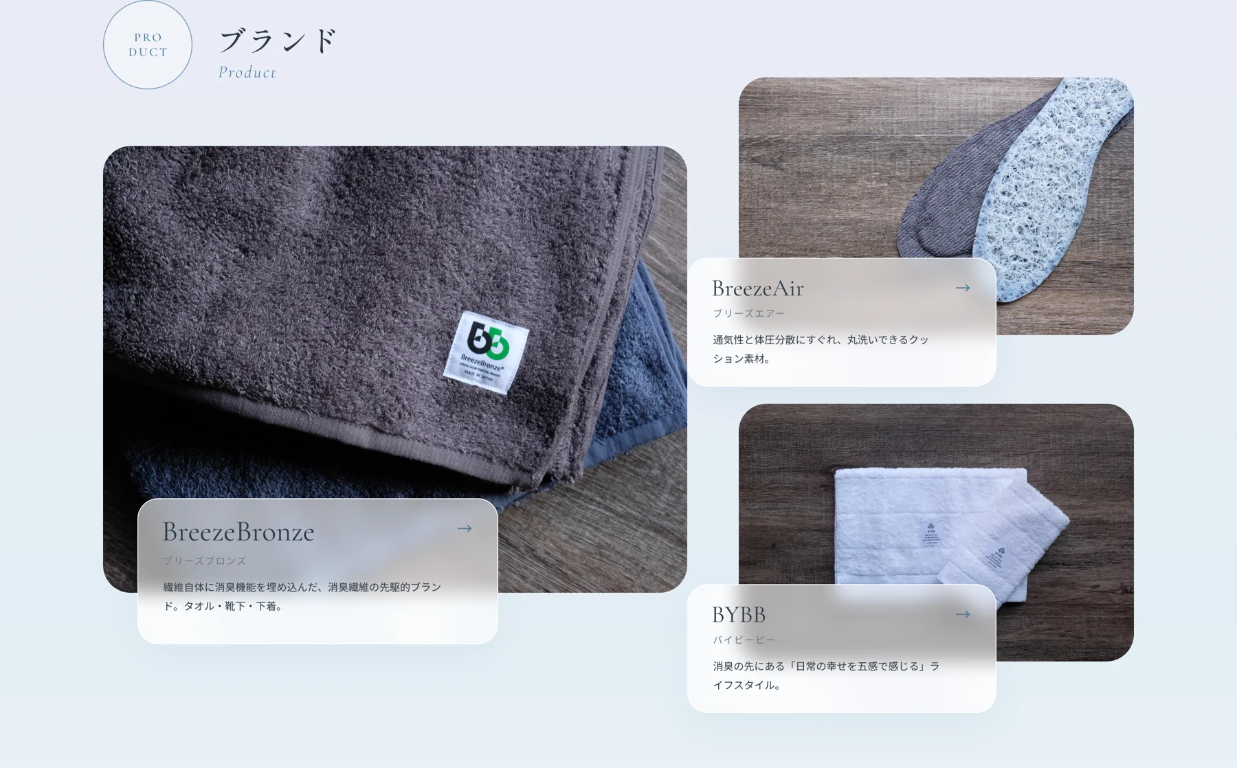 商品ブランドへの入口